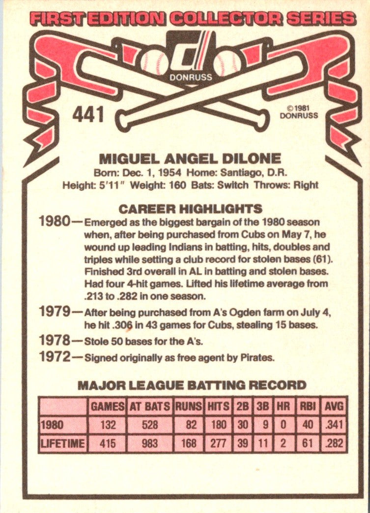 1981 Donruss Miguel Dilone