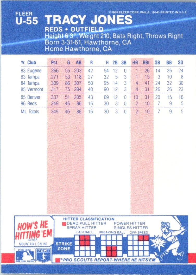 1987 Fleer Update Tracy Jones