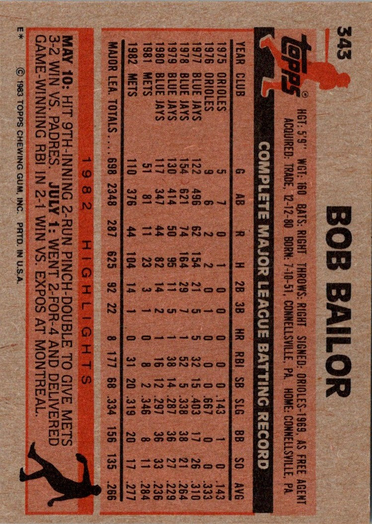 1983 Topps Bob Bailor