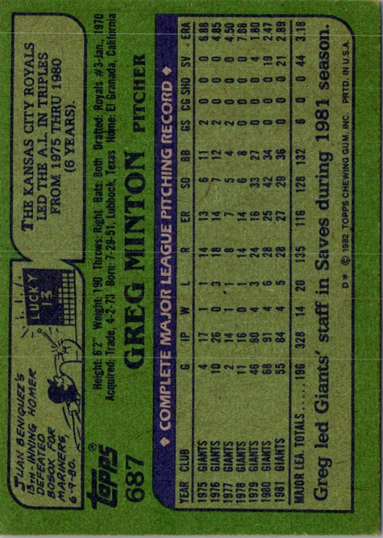 1982 Topps Greg Minton