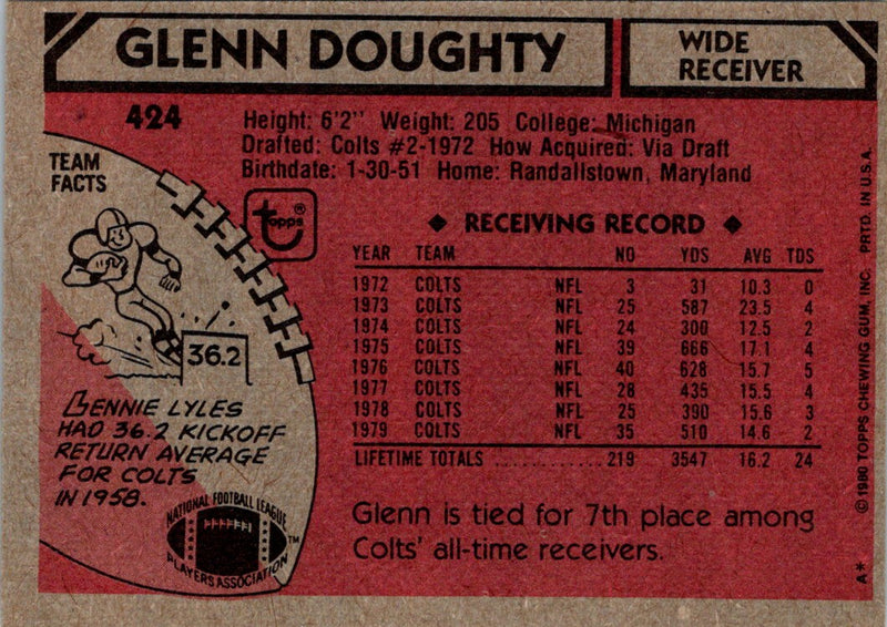 1980 Topps Glenn Doughty