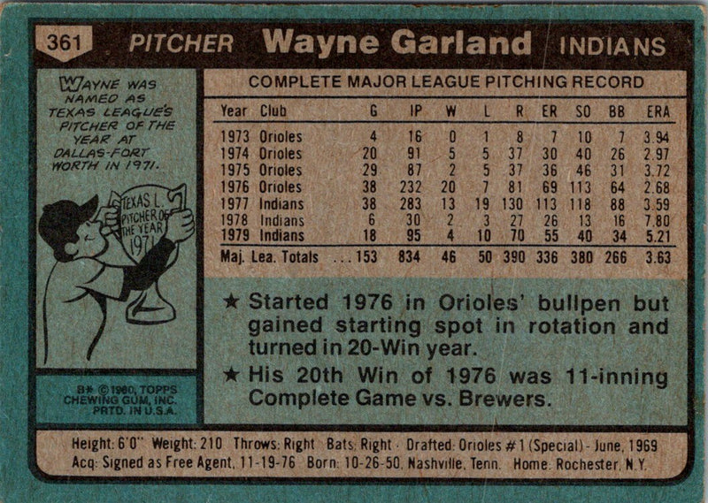 1980 Topps Wayne Garland