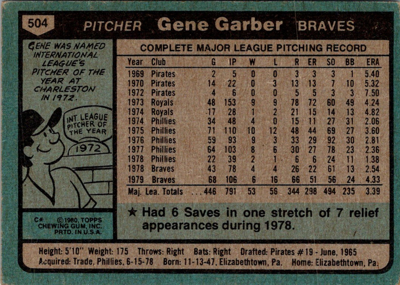 1980 Topps Gene Garber