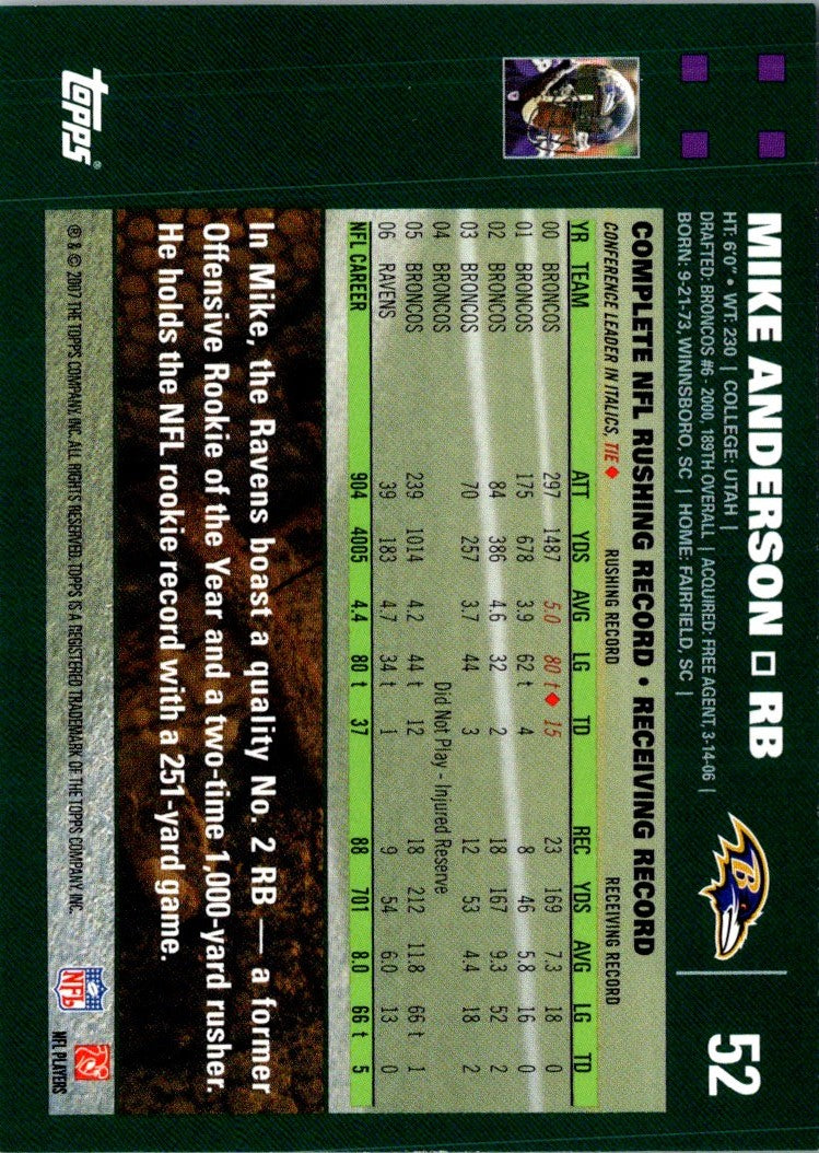 2007 Topps Mike Anderson