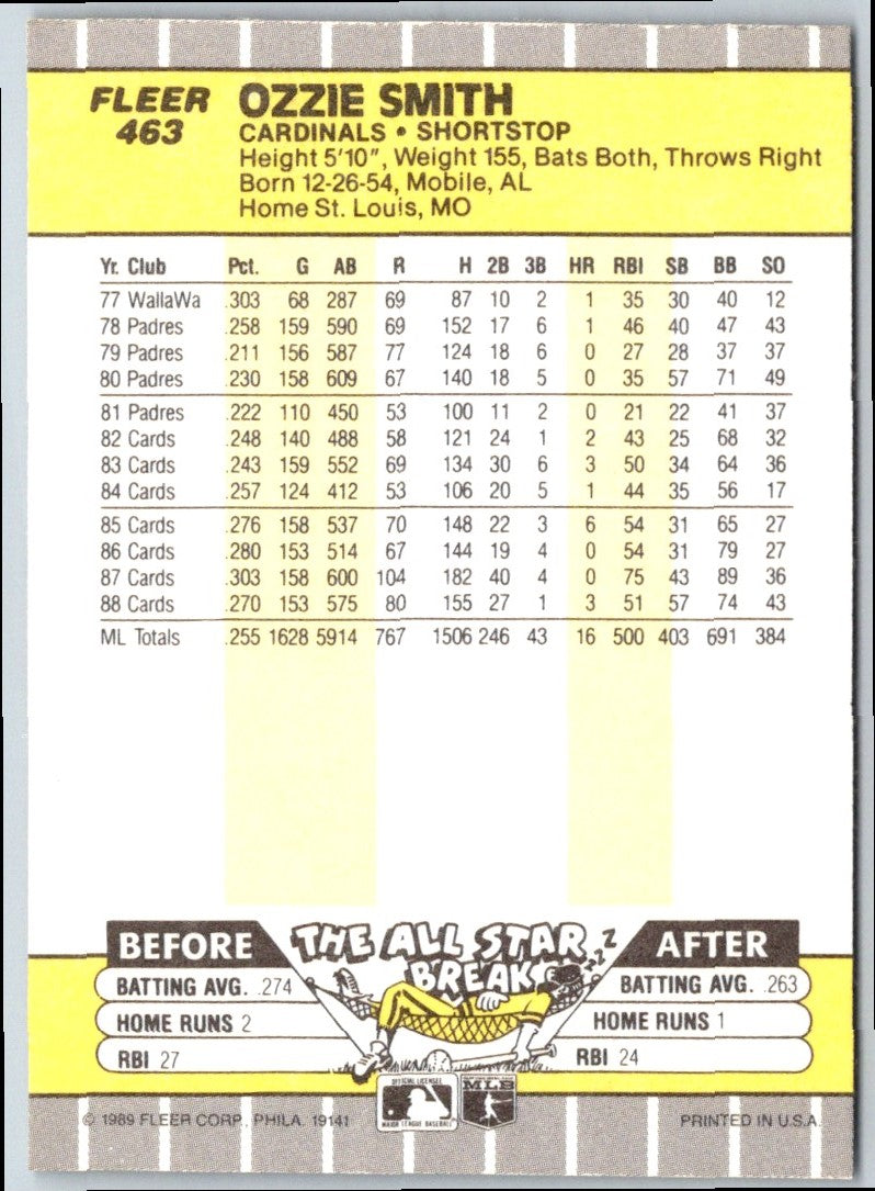 1989 Fleer Ozzie Smith