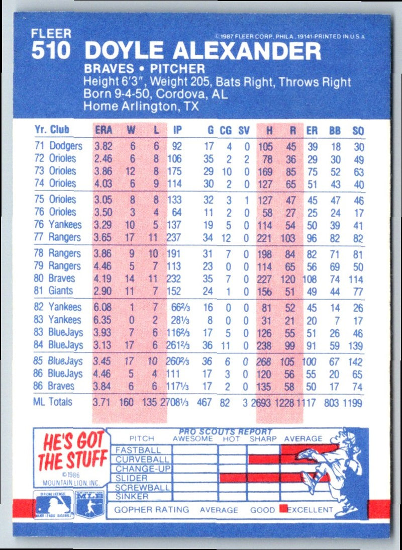 1987 Fleer Doyle Alexander