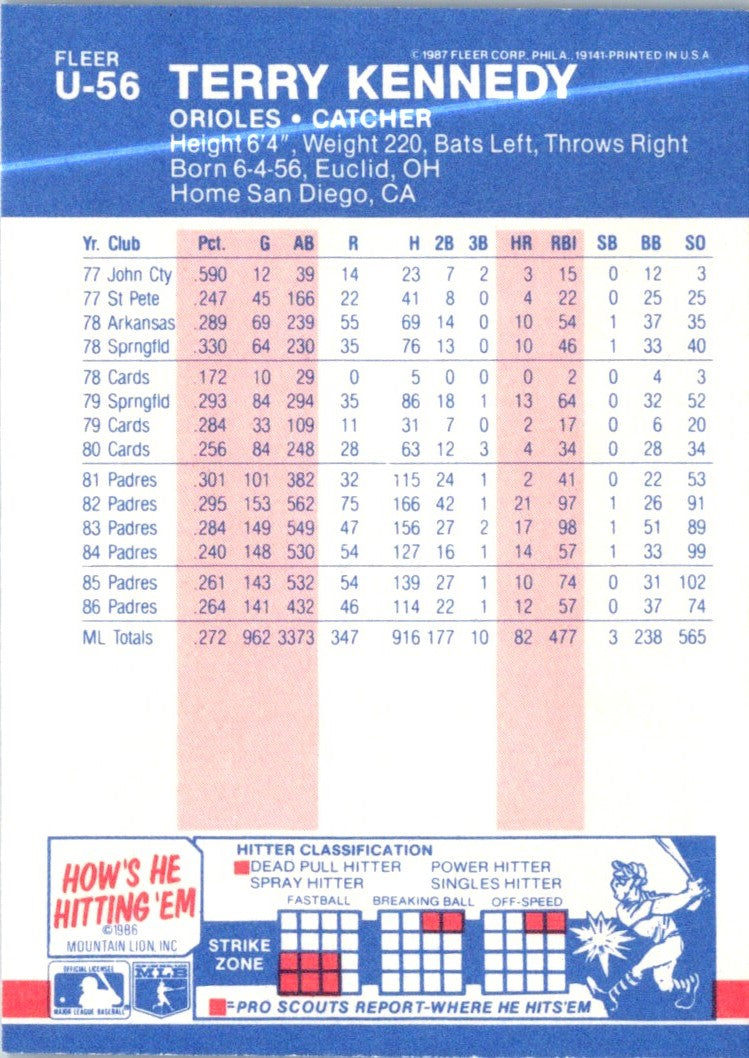 1987 Fleer Update Glossy Terry Kennedy