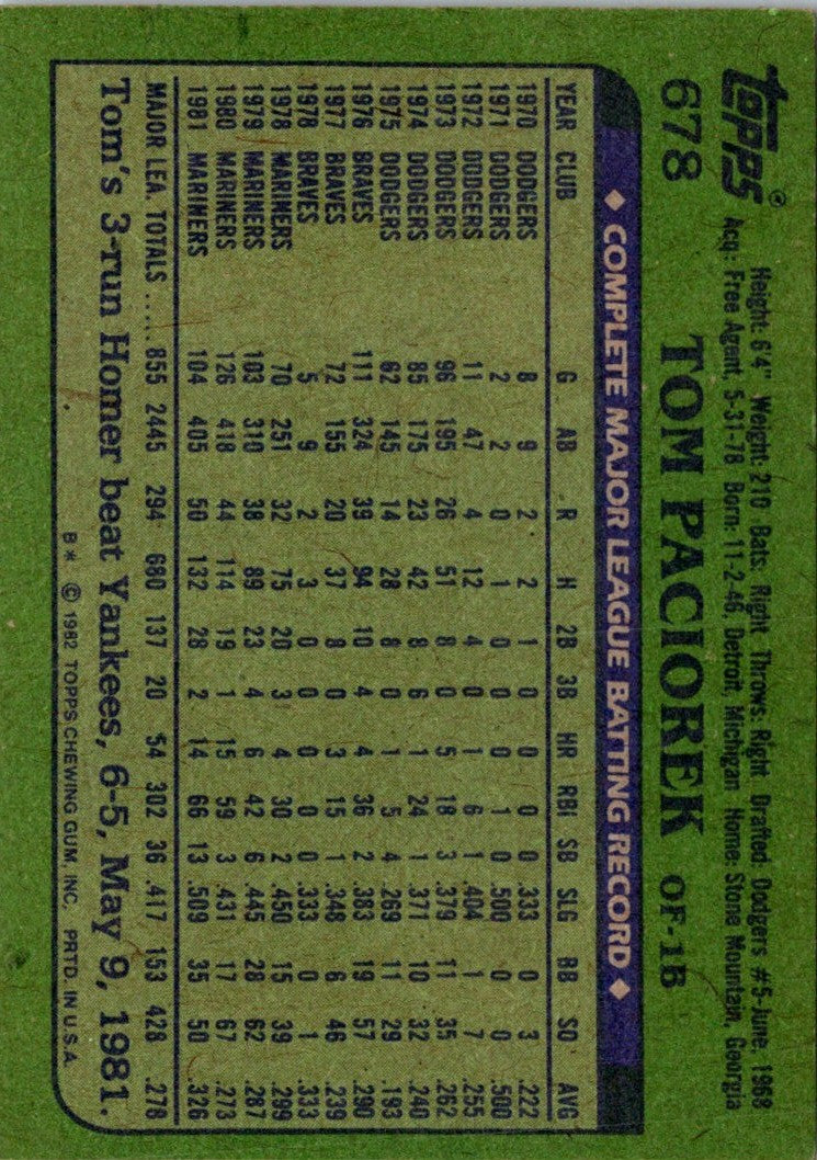 1982 Topps Tom Paciorek