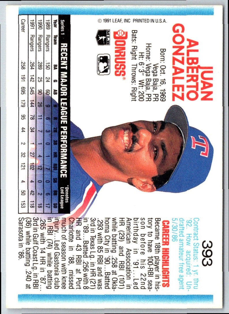 1991 Donruss Alberto Gonzalez
