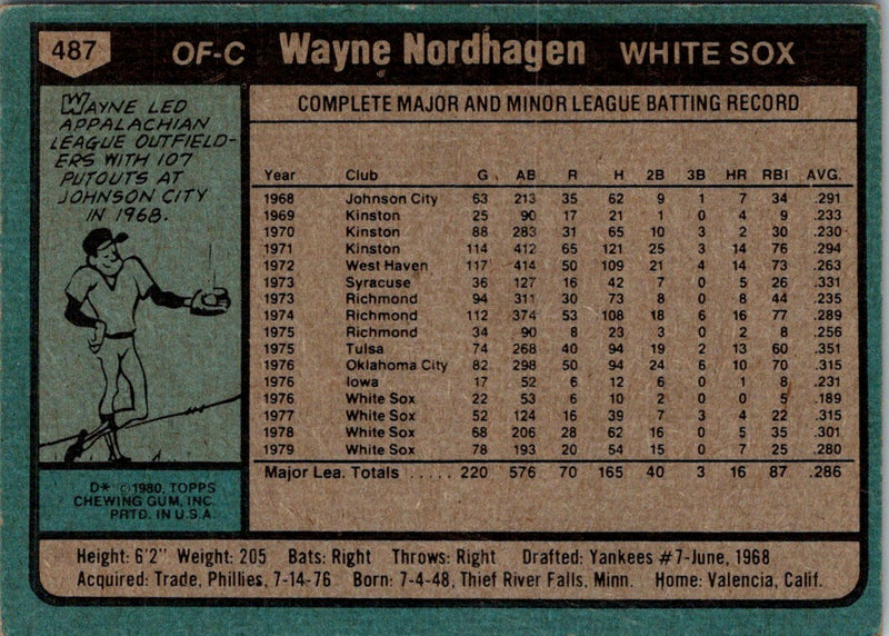 1980 Topps Wayne Nordhagen