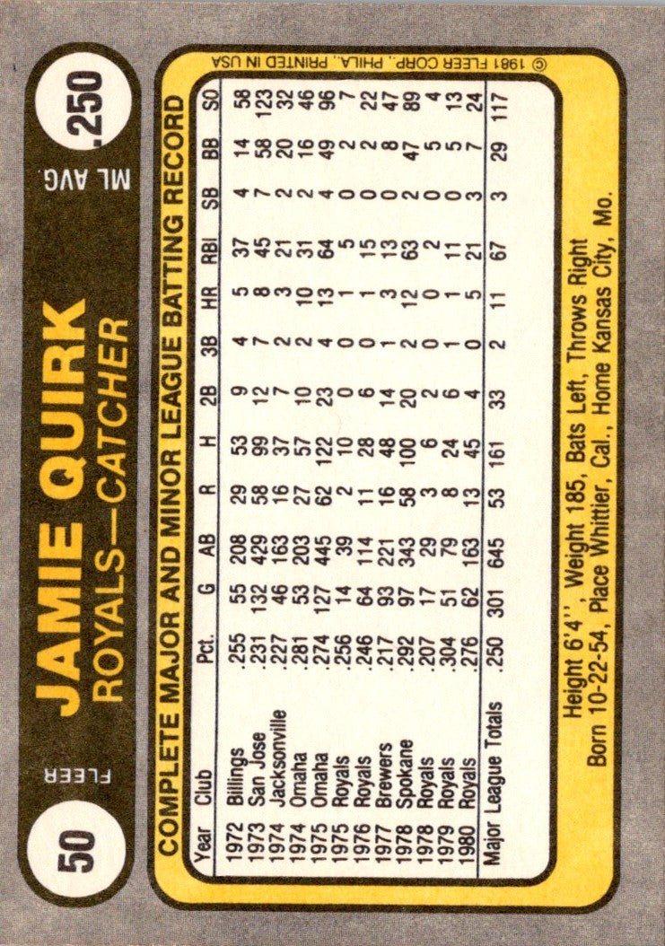 1981 Fleer Jamie Quirk