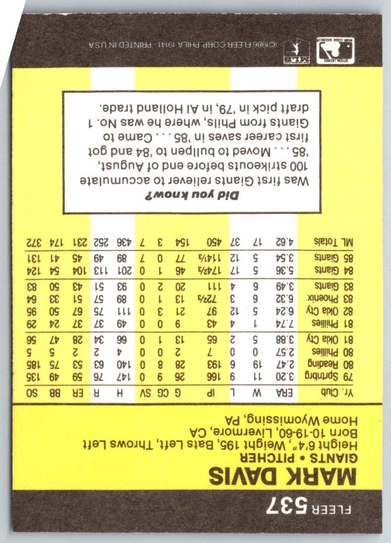 1986 Fleer Mark Davis