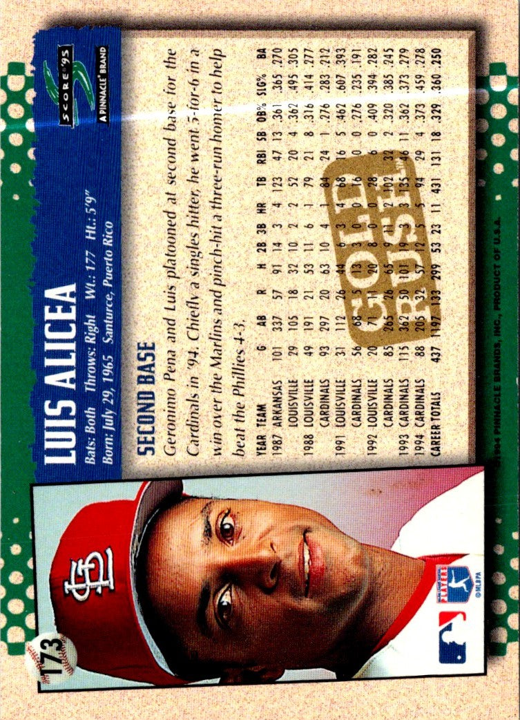 1995 Score Luis Alicea