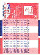 1987 Fleer Baseball's Best Sluggers vs Pitchers Dale Murphy