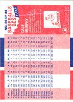 1987 Fleer Baseball's Best Sluggers vs Pitchers Dale Murphy #28