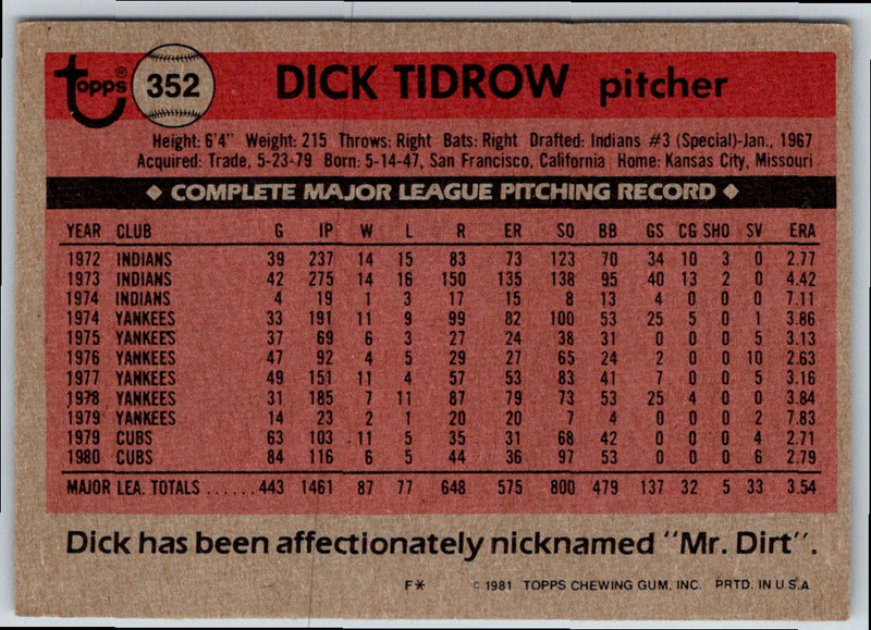 1981 Topps Dick Tidrow