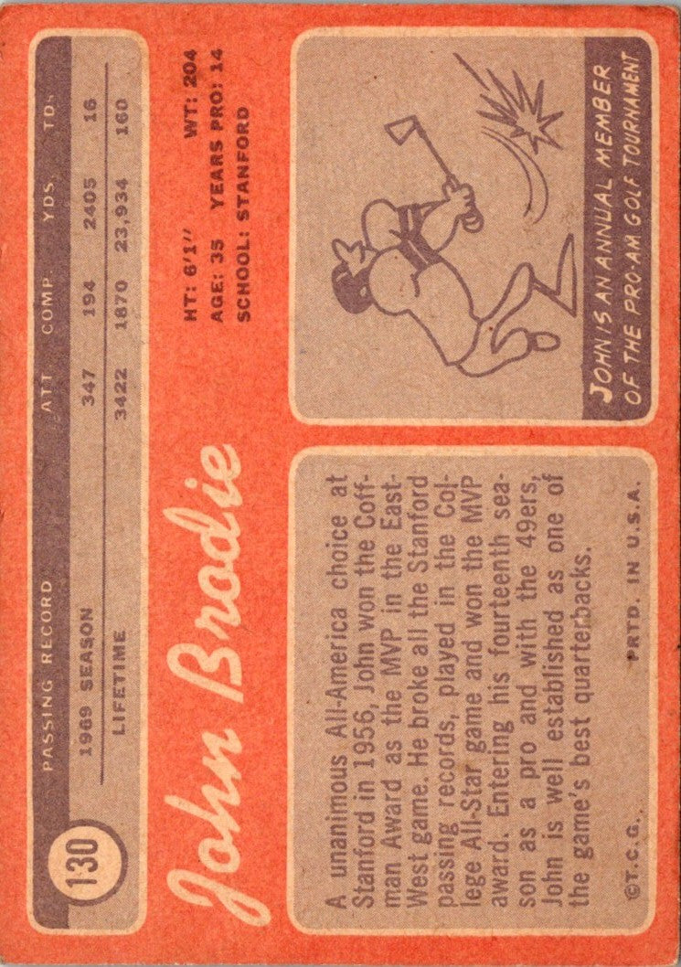 1970 Topps John Brodie