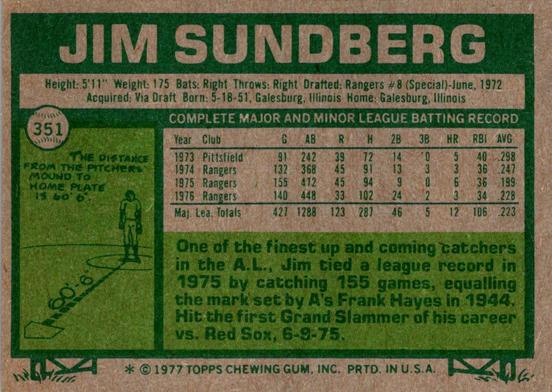 1977 Topps Jim Sundberg