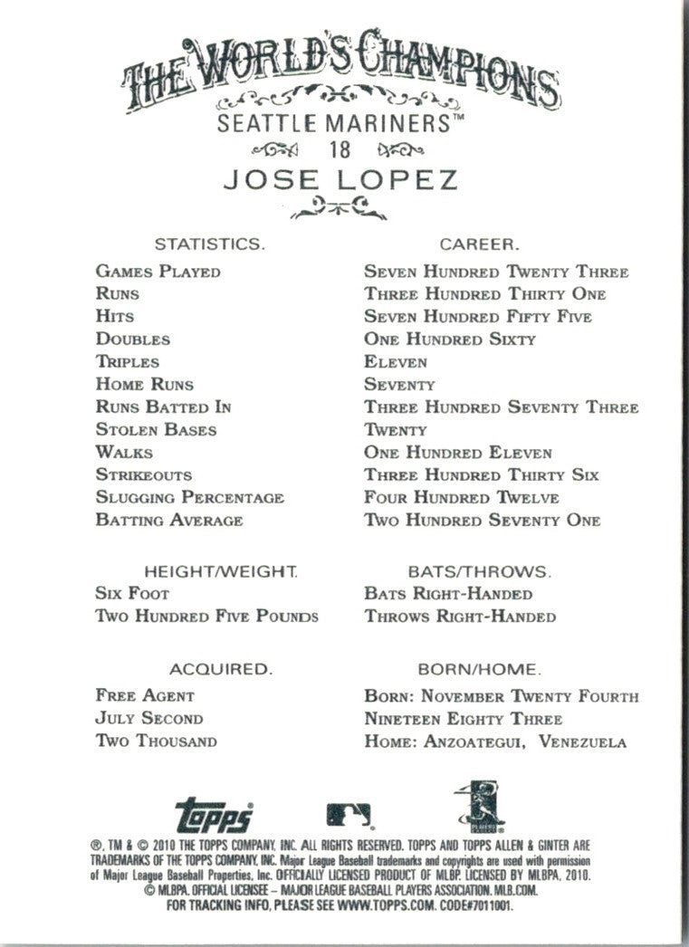 2010 Topps Allen & Ginter Jose Lopez