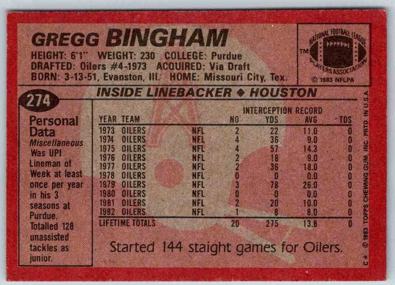 1983 Topps Gregg Bingham