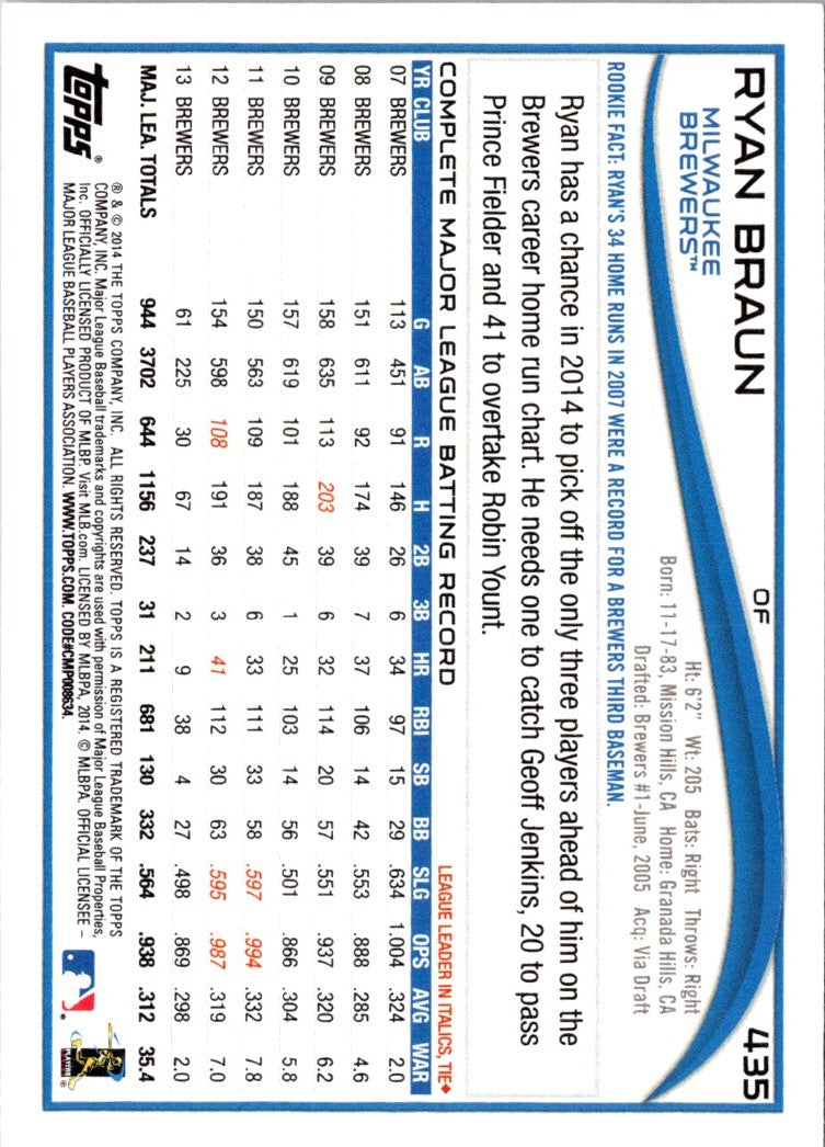 2014 Topps Ryan Braun