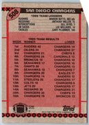 1990 Topps Marion Butts