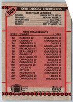 1990 Topps Marion Butts #383