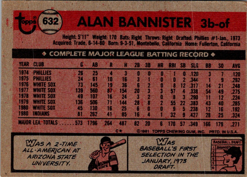 1981 Topps Alan Bannister