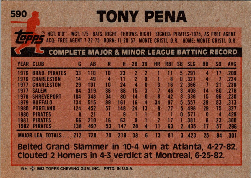 1983 Topps Tony Pena