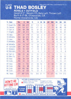 1987 Fleer Update Glossy Thad Bosley #U-8