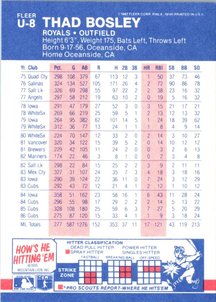 1987 Fleer Update Glossy Thad Bosley