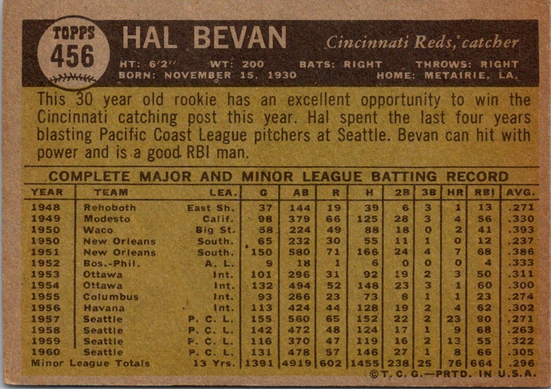 1961 Topps Hal Bevan