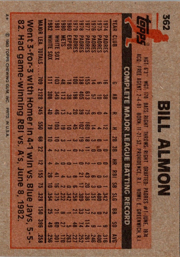 1983 Topps Bill Almon