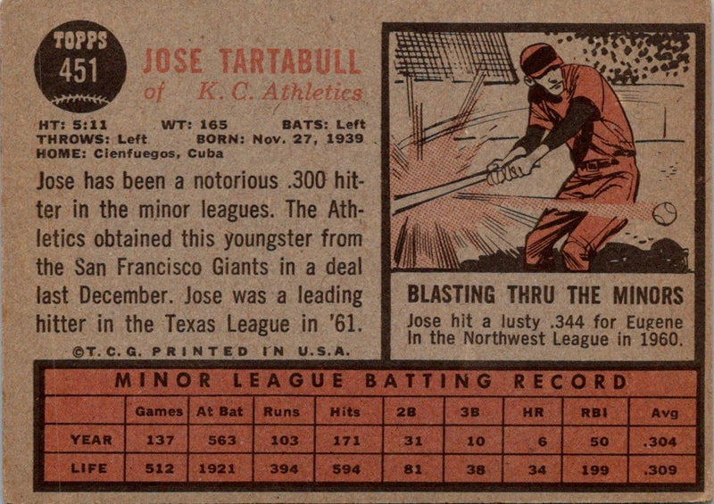 1962 Topps Jose Tartabull