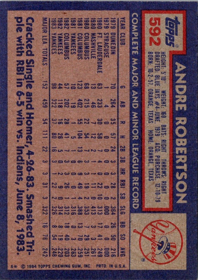 1984 Topps Andre Robertson