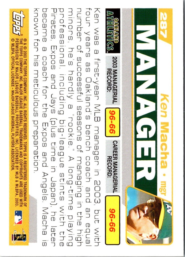 2004 Topps Ken Macha