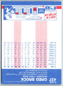 1987 Fleer Greg Brock