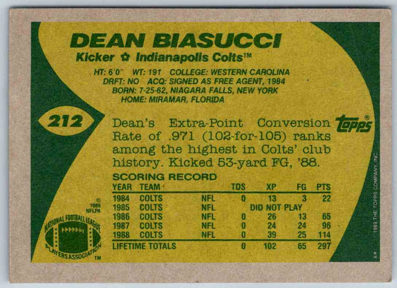 1989 Topps Dean Biasucci