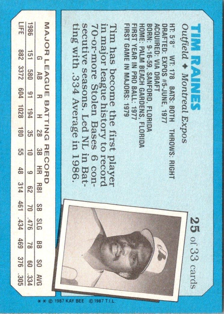 1987 Topps Kay-Bee Superstars of Baseball Tim Raines