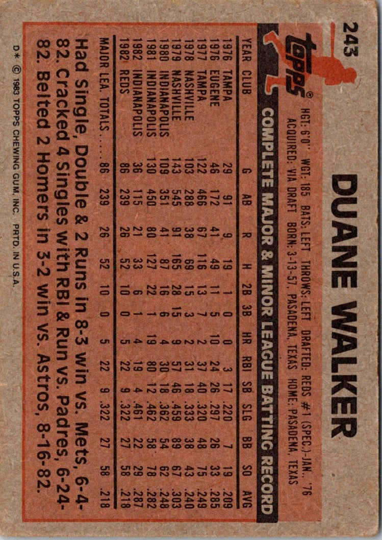 1983 Topps Duane Walker