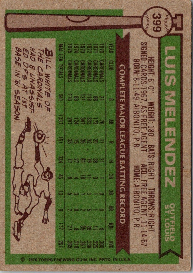 1976 Topps Luis Melendez