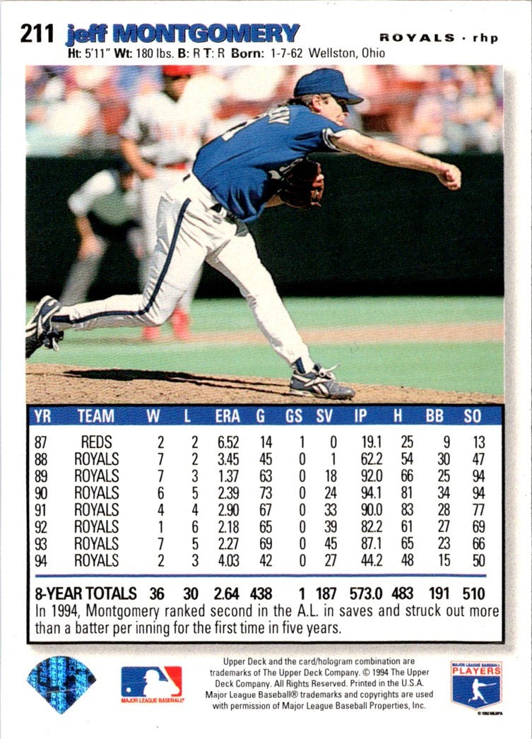 1994 Collector's Choice Jeff Montgomery