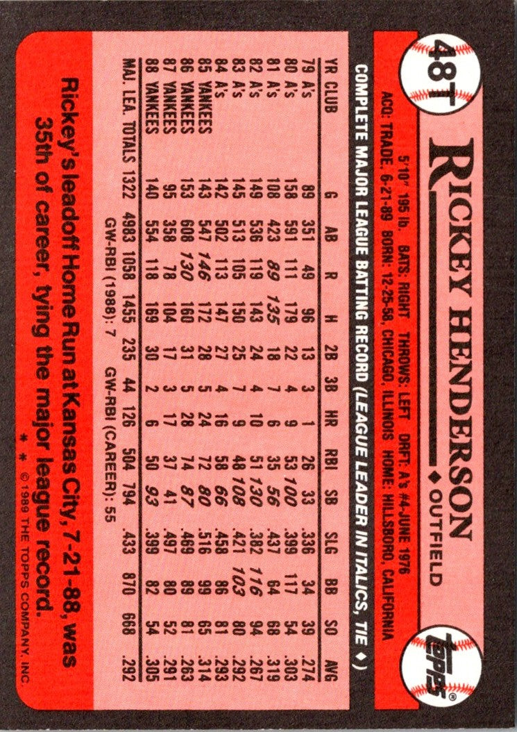1990 Topps Rickey Henderson