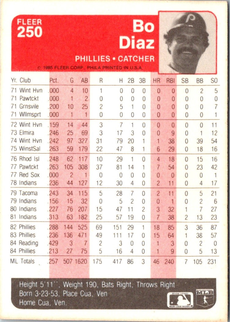 1985 Fleer Bo Diaz