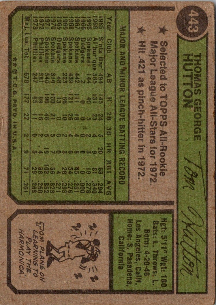 1974 Topps Tom Hutton