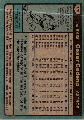 1980 Topps Cesar Cedeno #370