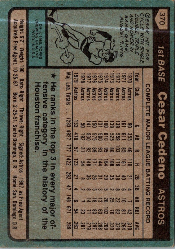 1980 Topps Cesar Cedeno #370
