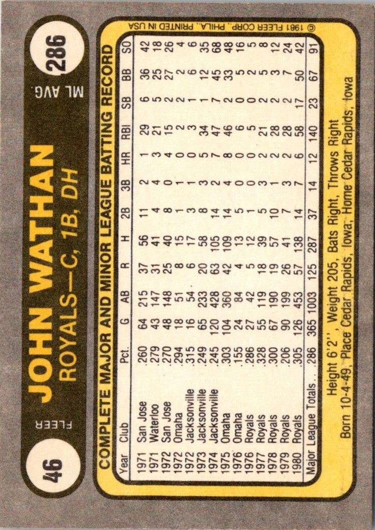 1981 Fleer John Wathan