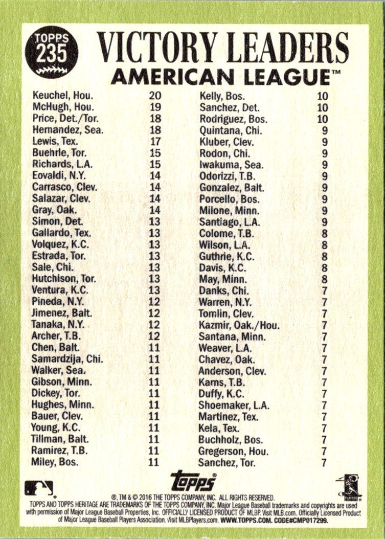 2016 Topps Heritage 50th Anniversary Buybacks A. League 1966 Pitching Leaders