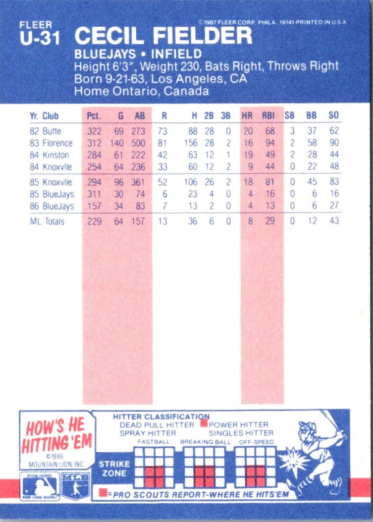 1987 Fleer Update Glossy Cecil Fielder